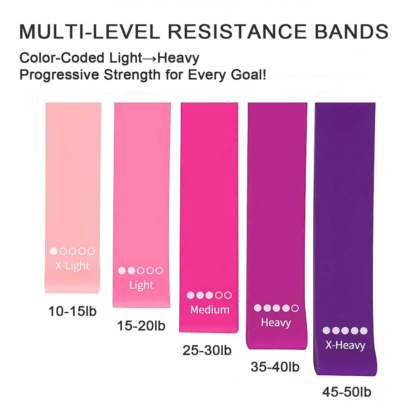 Resistance Bands TPE Exercice Loop 5 Levels Stretch Bands